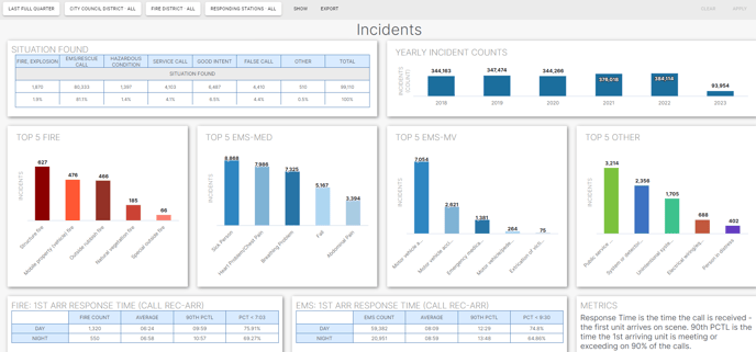 AgencyIncidentReport