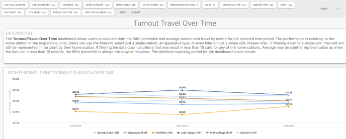 TurnoutTravelOverTime