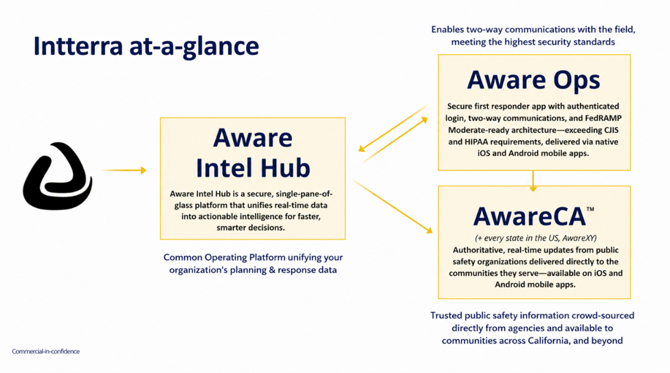 intterra-at-a-glance